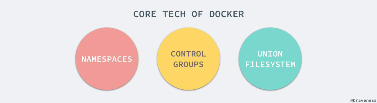 docker-core-techs1